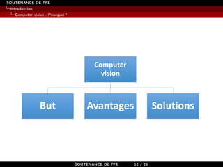 SOUTENANCE DE PFE
Introduction
Computer vision , Pourquoi?
SOUTENANCE DE PFE 12 / 28
 
