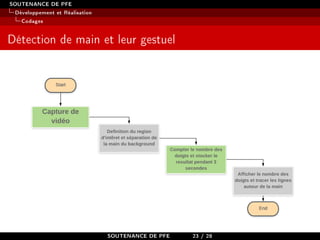 SOUTENANCE DE PFE
Développement et Réalisation
Codages
Détection de main et leur gestuel
SOUTENANCE DE PFE 23 / 28
 