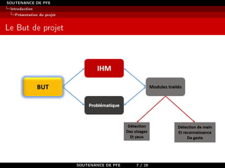 SOUTENANCE DE PFE
Introduction
Présentation du projet
Le But de projet
SOUTENANCE DE PFE 7 / 28
 