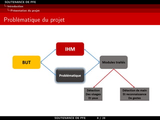 SOUTENANCE DE PFE
Introduction
Présentation du projet
Problématique du projet
SOUTENANCE DE PFE 8 / 28
 