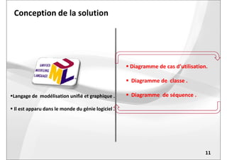 Conception de la solution
 Diagramme de cas d’utilisation.
 Diagramme de classe . Diagramme de classe .
 Diagramme de séquence .
11
Langage de modélisation unifié et graphique .
 Il est apparu dans le monde du génie logiciel .
 