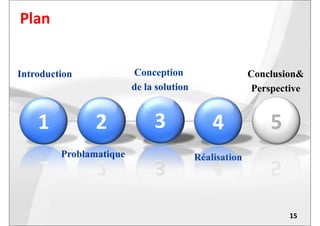 Plan
22 33 44 55
Introduction
11
Conception
de la solution
22 3333 44
Conclusion&
Perspective
22 33 44 5511
Réalisation
22 3333 44
15
Problamatique
 