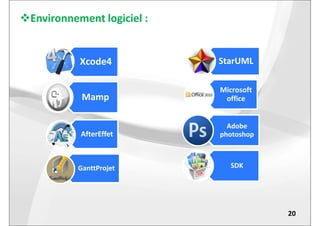 Environnement logiciel :
Xcode4
Mamp
StarUML
Microsoft
office
20
AfterEffet
Adobe
photoshop
SDKGanttProjet
 
