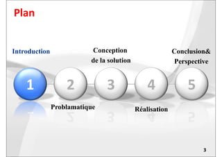 Plan
22 33 44 5511
Conception
de la solution
Conclusion&
Perspective
Introduction
22 33 44 5511
Problamatique Réalisation
3
 