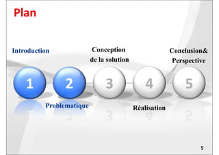 Plan
22 33 44 5511 22
Conception
de la solution
Conclusion&
Perspective
Introduction
22 33 44 5511 22
Problematique Réalisation
5
 