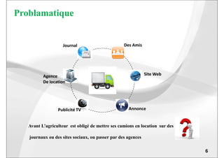 Problamatique
Des Amis
Site WebAgence
De location
Journal
6
De location
AnnoncePublicité TV
Avant L’agriculteur est obligé de mettre ses camions en location sur des
journaux ou des sites sociaux, ou passer par des agences
 