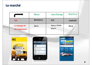 Hertz Auto Europe RentACar
OS Blackberry IOS Android
Le langage de
développement
Java Jquery Mobile
Html 5
Java
8
 