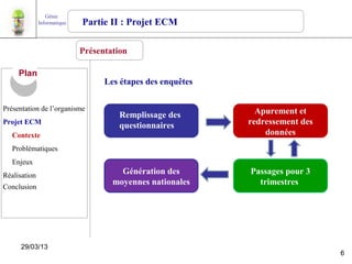 Génie
              Informatique   Partie II : Projet ECM

                             Présentation

     Plan
                                   Les étapes des enquêtes


Présentation de l’organisme                                    Apurement et
                                       Remplissage des
Projet ECM
                                       questionnaires        redressement des
   Contexte                                                      données
   Problématiques
   Enjeux
Réalisation                            Génération des        Passages pour 3
                                     moyennes nationales       trimestres
Conclusion




      29/03/13
                                                                                6
 