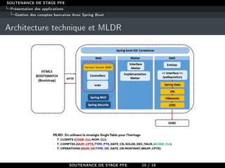 SOUTENANCE DE STAGE PFE
Présentation des applications
Gestion des comptes bancaires Avec Spring Boot
Architecture technique et MLDR
SOUTENANCE DE STAGE PFE 10 / 18
 