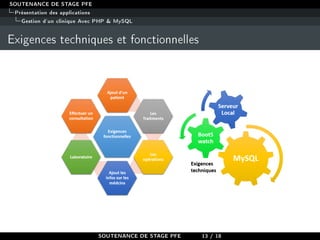 SOUTENANCE DE STAGE PFE
Présentation des applications
Gestion d'un clinique Avec PHP  MySQL
Exigences techniques et fonctionnelles
SOUTENANCE DE STAGE PFE 13 / 18
 