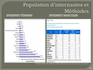 INTERNET FÉMININ                           INTERNET MASCULIN

                                Report: Demographic Targeting (Internet Applications Included) Period: Month of October, 2008 Panel Type: Home and Work Country: France RDD//Online
                                Target Audience: Gender:Male Age:18-38
                                Category: Family And Lif estyles SubCategory: Health, Fitness And Nutrition

                                                                                           Unique            Unique Audience       Composition
                                                 Site                     Level           Audience             Composition           Index by      Coverage (%)
                                                                                           [000]                   (%)           Unique Audience
                                Prevention-tabac.com                     Brand                            89               21,15               125          1,61
                                Sante-Medecine.net                       Channel                         121                       19,25                       114                2,17
                                Doctissimo Network                       Brand                         1,422                       17,09                       101               25,55
                                Doctissimo                               Channel                       1,177                       16,96                       100               21,16
                                atoute.org                               Brand                            90                       15,77                         93               1,62
                                aujourdhui.com                           Brand                           103                       12,85                         76               1,84
                                Danoneetvous.com Network                 Brand                           167                          12                         71                    3
                                Vulgaris Medical                         Brand                            76                       11,85                         70               1,36
                                Psychologies                             Brand                           144                       11,13                         66               2,59
                                PasseportSante.net                       Brand                            63                       10,83                         64               1,13
                                e-sante                                  Brand                           252                       10,75                         63               4,53
                                Croquons la Vie                          Brand                            66                        10,7                         63               1,18
                                Danoneetvous.com                         Channel                          73                       10,53                         62               1,32
                                Linternaute Sante                        Channel                          73                        7,69                         45                   1,3
                                ~ A Client-specified custom aggregation of this site is available. Data visible in the Standard Metrics, Trend, and Audience Profile Reports.
                                Copyright 2008 NetRatings Inc.
                   Nielsen Netview, octobre 2008,webzine de santé Hommes,18- 38 ans

                                                                                                                                                                                            42
 