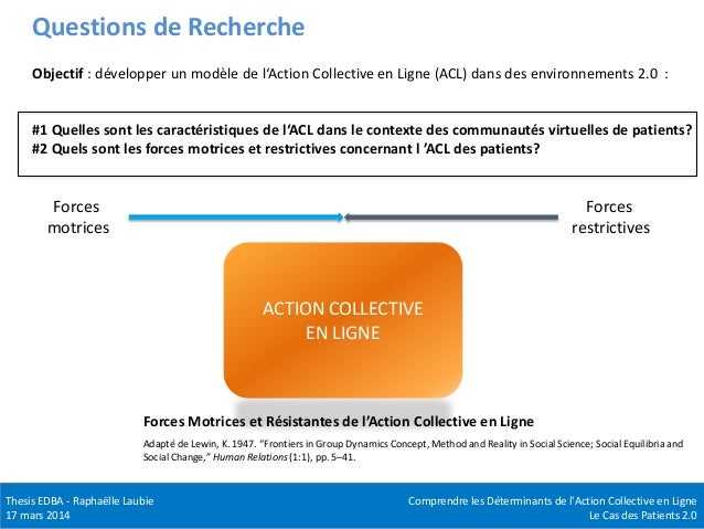 Dissertation action collective et participation politique