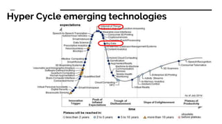 Hyper Cycle emerging technologies
 