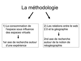 La méthodologie  La consommation de l’espace sous influence des espaces virtuels 1er axe de recherche autour d’une expérience 2) Les relations entre le web 2.0 et la géographie  2nd axe de recherche autour de la notion de néogéographie 