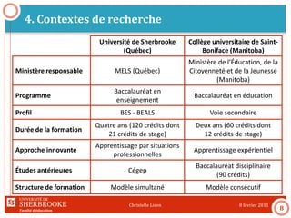 Faculté d’éducation
4. Contextes de recherche
8 février 2011Christelle Lison
8
Université de Sherbrooke
(Québec)
Collège universitaire de Saint-
Boniface (Manitoba)
Ministère responsable MELS (Québec)
Ministère de l’Éducation, de la
Citoyenneté et de la Jeunesse
(Manitoba)
Programme
Baccalauréat en
enseignement
Baccalauréat en éducation
Profil BES - BEALS Voie secondaire
Durée de la formation
Quatre ans (120 crédits dont
21 crédits de stage)
Deux ans (60 crédits dont
12 crédits de stage)
Approche innovante
Apprentissage par situations
professionnelles
Apprentissage expérientiel
Études antérieures Cégep
Baccalauréat disciplinaire
(90 crédits)
Structure de formation Modèle simultané Modèle consécutif
 