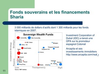 11
Fonds souverains et les financements
Sharia
3 000 milliards de dollars d’actifs dont 1 300 milliards pour les fonds
islamiques en 2007.
Investment Corporation of
Dubaï (IDC) a lancé une
OPA sur le promoteur
espagnol Colonial
Arcapita et ses
investissements immobiliers
http://www.arcapita.com/real_e
 