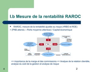 24
I.b Mesure de la rentabilité RAROC
 RAROC, mesure de la rentabilité ajustée au risque (≠RBO et ROE)
= (PNB attendu – Perte moyenne attendue) / Capital économique
=> importance de la marge et des commissions => Analyse de la relation clientèle,
analyse du coût de la gestion et analyse de risque
 