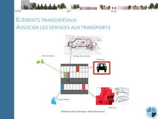 C
l
i
p
b
o
a
r
d
P
a
g
e
N
u
m
b
e
r
Note méthodologique La ville du 21e
siècle Expériences Conclusion
ELÉMENTS TRANSVERSAUX
ASSOCIER LES SERVICES AUX TRANSPORTS
 