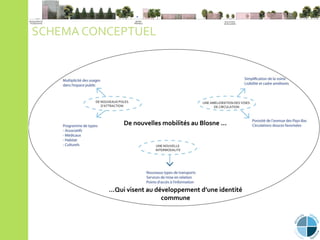 C
l
i
p
b
o
a
r
d
P
a
g
e
N
u
m
b
e
r
Note méthodologique La ville du 21e
siècle Expériences Conclusion
SCHEMA CONCEPTUEL
 