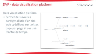 DVP 
-­‐ 
data 
visualisation 
platform 
Data 
visualisation 
platform 
• Permet 
de 
suivre 
les 
partages 
d’urls 
d’un 
site 
web 
spécifique 
sur 
twitter, 
page 
par 
page 
et 
sur 
une 
fenêtre 
de 
temps. 
 
