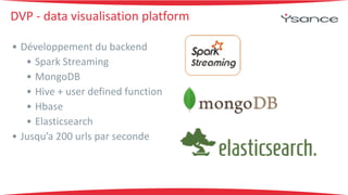 DVP 
-­‐ 
data 
visualisation 
platform 
• Développement 
du 
backend 
• Spark 
Streaming 
• MongoDB 
• Hive 
+ 
user 
defined 
function 
• Hbase 
• Elasticsearch 
• Jusqu’a 
200 
urls 
par 
seconde 
 