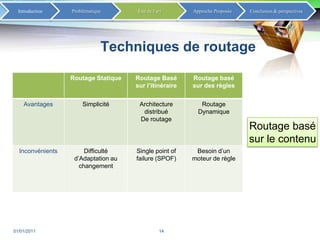 Techniques de routage  Routage basé sur le contenu02/01/201114