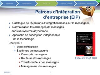 Patrons d’intégration d’entreprise (EIP)Catalogue de 65 patrons d’intégration basés sur la messagerie