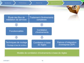 Systèmes de messagerie