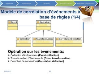 Canaux de messagerie