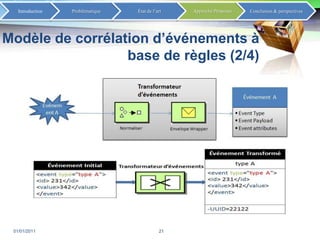 Routeurs des messages
