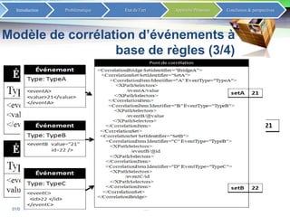 Transformateur des messages