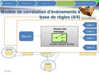 Management des messages[Hohpe and Woolf, 2003]02/01/201117