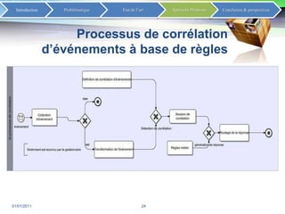 Plan1Approche Proposée4502/01/201118