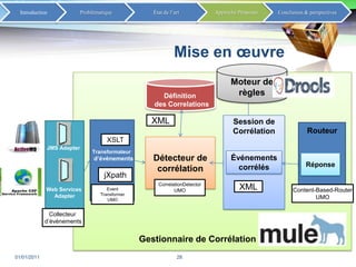 Event attributesModèle de corrélation d’événements à base de règles (1/4)Événement  N’importe quelle donnée apportant une information