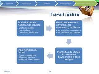 Un événement peut prendre plusieurs  formesOpération sur les événements: Collection d’événements (Event collection) 