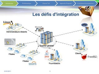 Les défis d'intégration02/01/20113Administrateurs distantsQuartier généralClientsFilialesFilialesFournisseurs