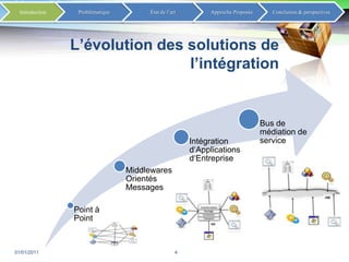 L’évolution des solutions de l’intégration02/01/20114