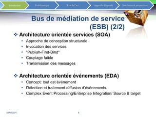 Bus de médiation de service(ESB) (2/2)Architecture orientée services (SOA)Approche de conception structuraleInvocation des services	  "Publish-Find-Bind"Couplage faibleTransmission des messagesArchitecture orientée événements (EDA)Concept: tout est événementDétection et traitement diffusion d’événements.Complex Event Processing/Enterprise Integration/ Source & target02/01/20116