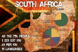 South Africa Demography Thru Infographics