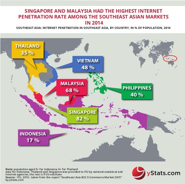 Southeast Asian Population 115