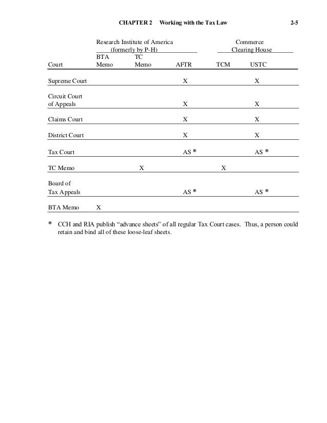 South western federal taxation 2014 individual taxes 37th