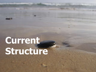 Current  Structure 