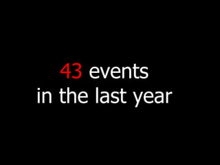 43   events  in the last year  