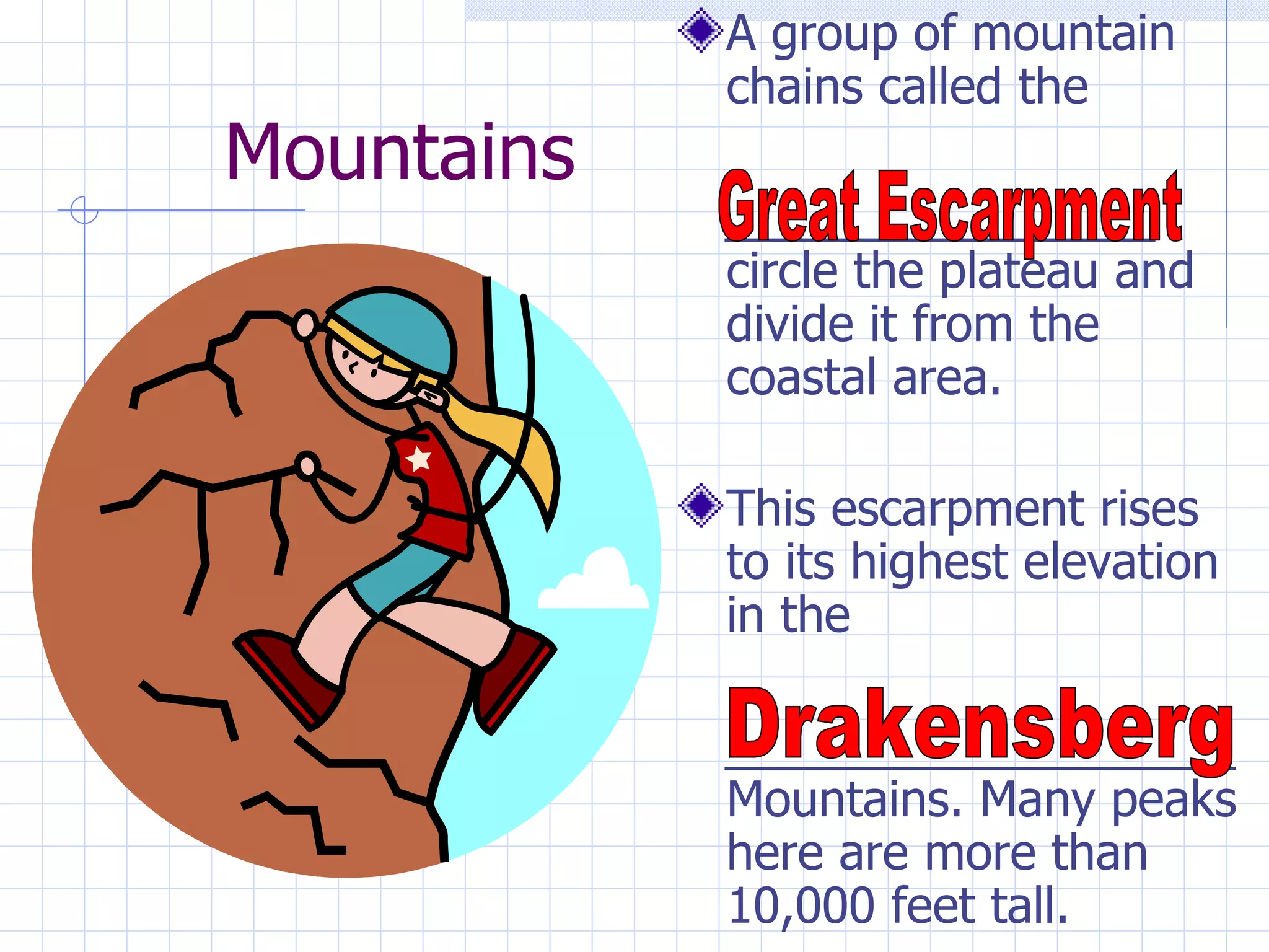 A group of mountain
            chains called the
Mountains
            ________________
            circle the plateau and
            divide it from the
            coastal area.

            This escarpment rises
            to its highest elevation
            in the

            ___________________
            Mountains. Many peaks
            here are more than
            10,000 feet tall.
 