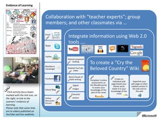 Evidence of Learning


                                Collaboration with “teacher experts”; group
                                members; and other classmates via …

                                Email
                                              Integrate information using Web 2.0
                                              tools ….
                                Skype



                                Twitter
                                              Podcast prepared
                                                  reading
                                                                 To create a “Cry the
                                Blackberry
                                messenger     Related YouTube
                                                    video
                                                                 Beloved Country” Wiki
                                              Word Clouds of
                                Facebook       wiki writing                                Create an
                                                                 Complete 3 online
                                                                                        individual wiki      Hyperlink your
                                                                   assessments on
                                                                                      page based your      wiki page to other
                                                   Digital       the Moodle portal
                                                                                         theme word;       related content in
                                                                    to assess your
                                School Blog       images                               relate it to your    the wiki and on
                                                                  knowledge of the
 Click activity focus boxes                                                           knowledge of the          the web
                                                                  plot of the novel
                                                 Character                                   novel
marked with the link icon, on
the right, to link to the       Online            avatars
Learners’ evidence of           discussion
                                forums
learning.
Please note that some links
are to videos published on
YouTube and live weblinks.
 
