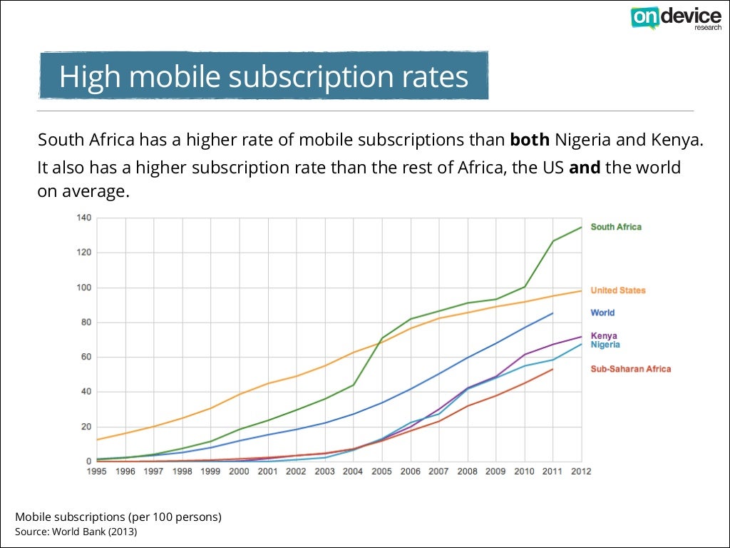 High mobile subscription rates South