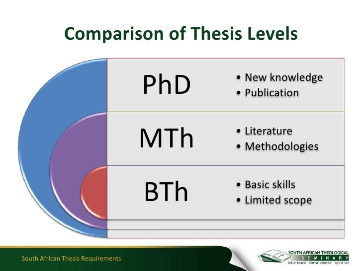 Thesis requirements