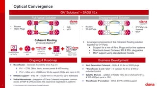 Ciena R2 Rls South Africa Routing and Switching Feb 2024 (1).pdf
