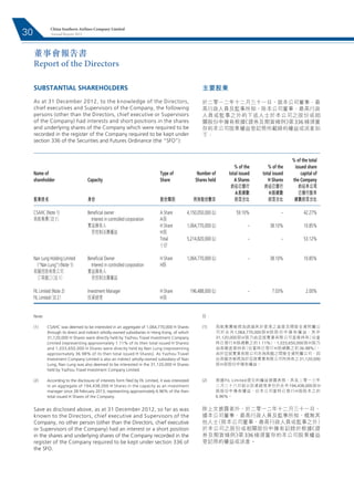 年度所得税报告 外汇 Annual Income Tax Report Foreign Exchange 外商投资企业向境外股东支付利润 直接购汇 Foreign-invested enterprises pay profits to overseas shareholders Direct purcha