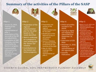 Summary of the activities of the Pillars of the SASP
Pillar 1
• January 22, 2019,
meeting of the
national
representatives of
pillar 1:
presentation of the
zero draft of the IRP
and adjustments.
• Compilation of SSM
initiatives, and their
classification by
biomes in progress.
• Communication
addressed to the
Ministers of
Agriculture of the
countries.
Pillar 2
• Preparation of the
regional
implementation
plan for the pillar
based on the
needs identified.
• Work is underway
on a proposal to
start working with
the 'Doctor Soil'
initiative
• Contributions to
the EduSoil and
SoilLex programs.
Pillar 3
• Preparation and
revision of the
regional
implementation plan
for the pillar
• Modification of the
National Survey on
soil research
databases.
• Search in Database
on national scientific
productivity for the
countries of the SASP.
• May 10, 2019:
meeting of the
national
representatives of
pillar 3.
Pillar 4
• 47423 soil profiles
included in the
SISLAC.
• Training on digital
soil mapping and
videoconference
(September 28,
2018)
• Elaboration of COS
Maps.
• December 11, 2018,
meeting of
representatives of
the regional pillar.
• Scientific
Publications
Pillar 5
•March 11 to 15, 2019, 2nd
Meeting of the Latin
American Network of Soil
Laboratories.
•Presentation of the
statistical results of the
first Ring Test of the
LATSOLAN network;
•The second Ring Test of
the soil laboratories of the
LATSOLAN network was
organized;
•The introduction of
improvements in the
harmonized protocols for
the analysis of soil
sampling was discussed.
• Harmonization of soil
analysis protocols between
Latin American and Asian
networks with a view to
proposing a global protocol
 